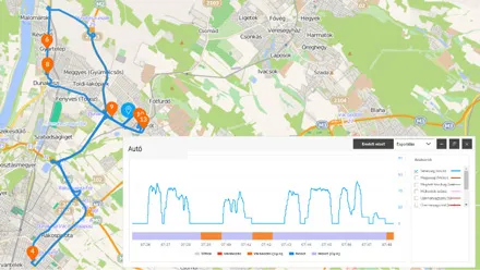 Pregled povijesti ruta